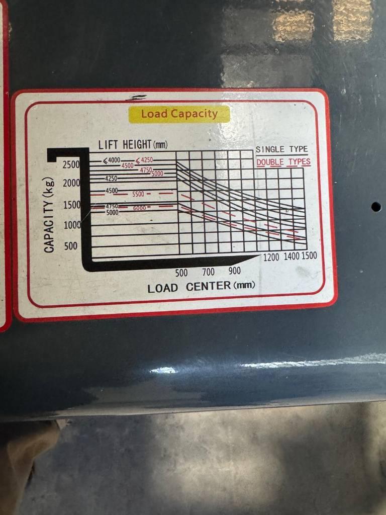 JAC CPCD25 Diesel forklifts